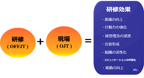 研修効果を高めるポイント