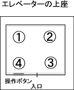 エレベータの順番